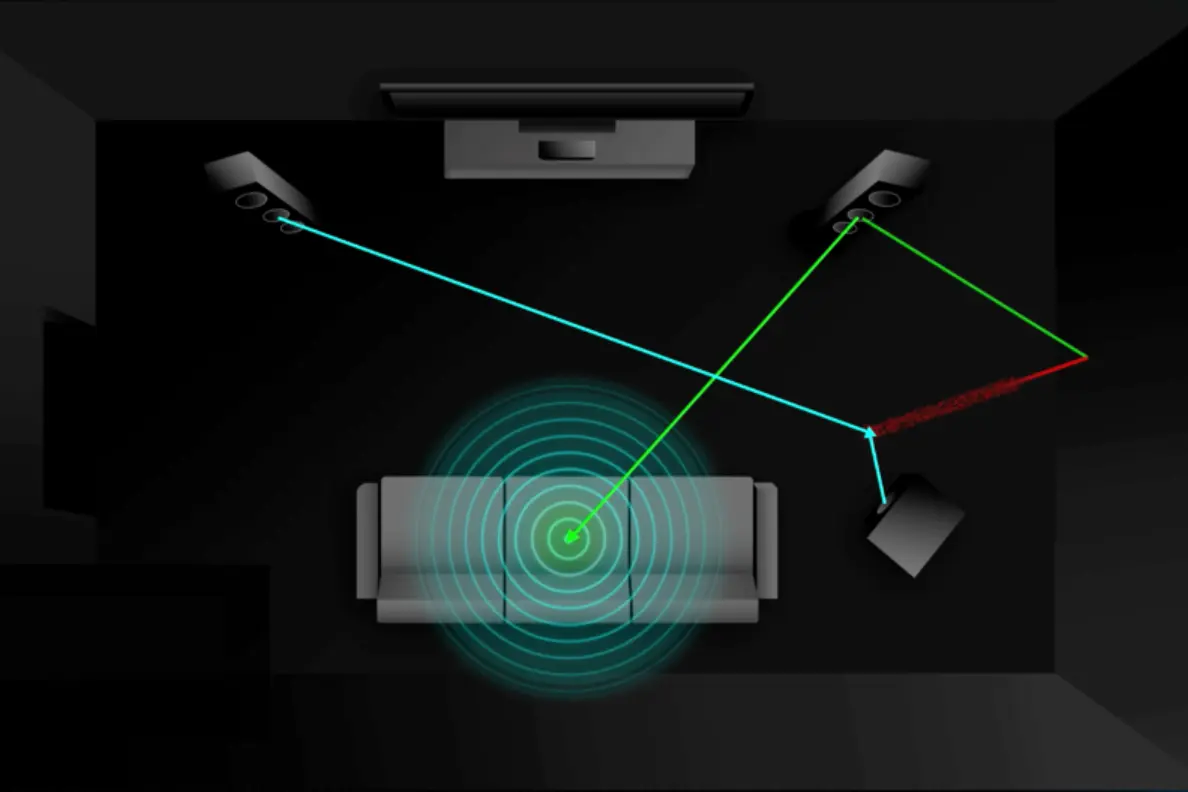 ROOM CALIBRATION DIRAC ART